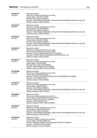 RPI - Marcas 2246 "Vervs Consultoria" 