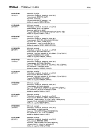 RPI - Marcas 2246 "Vervs Consultoria" 