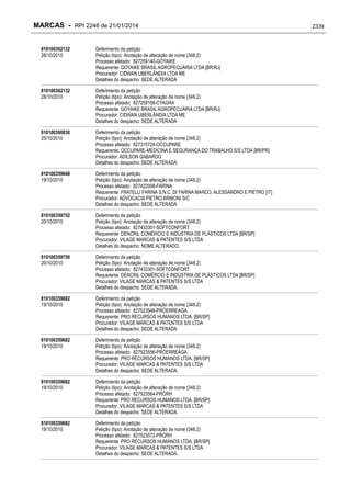 RPI - Marcas 2246 "Vervs Consultoria" 