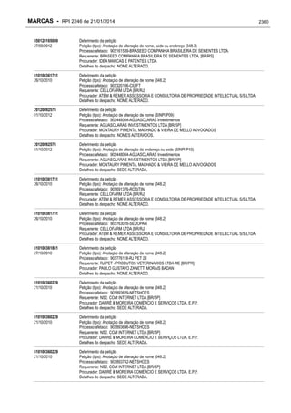 RPI - Marcas 2246 "Vervs Consultoria" 