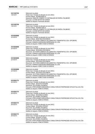 RPI - Marcas 2246 "Vervs Consultoria" 