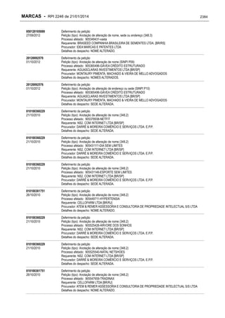 RPI - Marcas 2246 "Vervs Consultoria" 