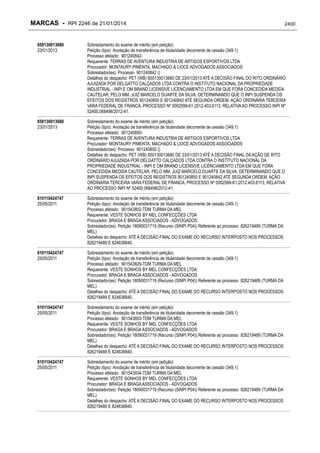 RPI - Marcas 2246 "Vervs Consultoria" 