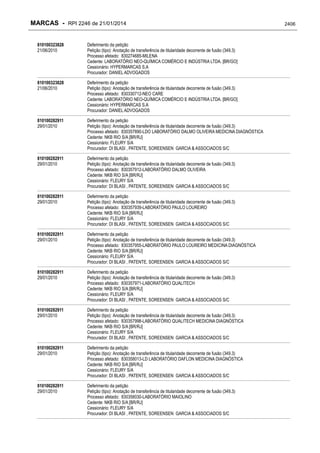 RPI - Marcas 2246 "Vervs Consultoria" 