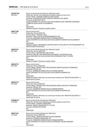 RPI - Marcas 2246 "Vervs Consultoria" 