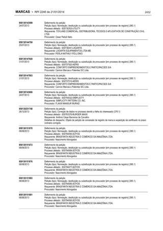 RPI - Marcas 2246 "Vervs Consultoria" 