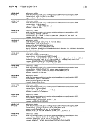 RPI - Marcas 2246 "Vervs Consultoria" 