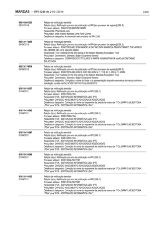 RPI - Marcas 2246 "Vervs Consultoria" 