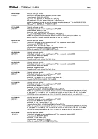 RPI - Marcas 2246 "Vervs Consultoria" 
