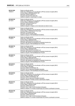 RPI - Marcas 2246 "Vervs Consultoria" 