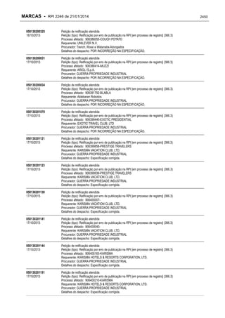 RPI - Marcas 2246 "Vervs Consultoria" 