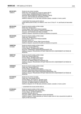 RPI - Marcas 2246 "Vervs Consultoria" 