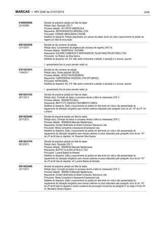 RPI - Marcas 2246 "Vervs Consultoria" 
