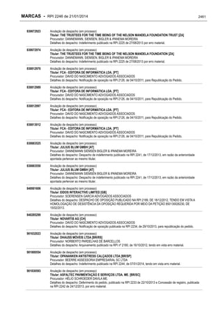 RPI - Marcas 2246 "Vervs Consultoria" 