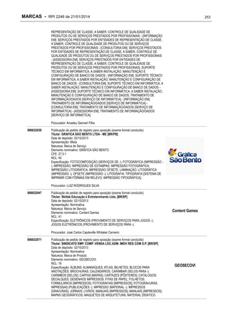 MARCAS - RPI 2246 de 21/01/2014

253

REPRESENTAÇÃO DE CLASSE, A SABER, CONTROLE DE QUALIDADE DE
PRODUTOS OU DE SERVIÇOS PRESTADOS POR PROFISSIONAIS - [INFORMAÇÃO
EM]; SERVIÇOS PRESTADOS POR ENTIDADES DE REPRESENTAÇÃO DE CLASSE,
A SABER, CONTROLE DE QUALIDADE DE PRODUTOS OU DE SERVIÇOS
PRESTADOS POR PROFISSIONAIS - [CONSULTORIA EM]; SERVIÇOS PRESTADOS
POR ENTIDADES DE REPRESENTAÇÃO DE CLASSE, A SABER, CONTROLE DE
QUALIDADE DE PRODUTOS OU DE SERVIÇOS PRESTADOS POR PROFISSIONAIS
- [ASSESSORIA EM]; SERVIÇOS PRESTADOS POR ENTIDADES DE
REPRESENTAÇÃO DE CLASSE, A SABER, CONTROLE DE QUALIDADE DE
PRODUTOS OU DE SERVIÇOS PRESTADOS POR PROFISSIONAIS; SUPORTE
TÉCNICO EM INFORMÁTICA, A SABER INSTALAÇÃO, MANUTENÇÃO E
CONFIGURAÇÃO DE BANCO DE DADOS - [INFORMAÇÃO EM]; SUPORTE TÉCNICO
EM INFORMÁTICA, A SABER INSTALAÇÃO, MANUTENÇÃO E CONFIGURAÇÃO DE
BANCO DE DADOS - [CONSULTORIA EM]; SUPORTE TÉCNICO EM INFORMÁTICA, A
SABER INSTALAÇÃO, MANUTENÇÃO E CONFIGURAÇÃO DE BANCO DE DADOS [ASSESSORIA EM]; SUPORTE TÉCNICO EM INFORMÁTICA, A SABER INSTALAÇÃO,
MANUTENÇÃO E CONFIGURAÇÃO DE BANCO DE DADOS; TRATAMENTO DE
INFORMAÇÃO/DADOS [SERVIÇO DE INFORMÁTICA] - [INFORMAÇÃO EM];
TRATAMENTO DE INFORMAÇÃO/DADOS [SERVIÇO DE INFORMÁTICA] [CONSULTORIA EM]; TRATAMENTO DE INFORMAÇÃO/DADOS [SERVIÇO DE
INFORMÁTICA] - [ASSESSORIA EM]; TRATAMENTO DE INFORMAÇÃO/DADOS
[SERVIÇO DE INFORMÁTICA];
Procurador: Amadeu Gennari Filho
906832039

Publicação de pedido de registro para oposição (exame formal concluído)
Titular: GRAFICA SÃO BENTO LTDA - ME [BR/PB]
Data de depósito: 02/10/2013
Apresentação: Mista
Natureza: Marca de Serviço
Elemento nominativo: GRÁFICA SÃO BENTO
CFE: 27.5.1
NCL: 40
Especificação: FOTOCOMPOSIÇÃO (SERVIÇOS DE -); FOTOGRÁFICA (IMPRESSÃO ); IMPRESSÃO; IMPRESSÃO DE ESTAMPAS; IMPRESSÃO FOTOGRÁFICA;
IMPRESSÃO LITOGRÁFICA; IMPRESSÃO OFSETE; LAMINAÇÃO; LITOGRÁFICA
(IMPRESSÃO -); OFSETE (IMPRESSÃO -); LITOGRAFIA; TIPOGRAFIA [SISTEMA DE
IMPRIMIR COM FÔRMAS EM RELEVO; IMPRESSÃO TIPOGRÁFICA];
Procurador: LUIZ RODRIGUES SILVA

906832047

Publicação de pedido de registro para oposição (exame formal concluído)
Titular: Skillab Educação e Entretenimento Ltda. [BR/SP]
Data de depósito: 02/10/2013
Apresentação: Nominativa
Natureza: Marca de Serviço
Elemento nominativo: Content Games
NCL: 41
Especificação: ELETRÔNICOS (PROVIMENTO DE SERVIÇOS PARA JOGOS -);
JOGOS ELETRÔNICOS (PROVIMENTO DE SERVIÇOS PARA -);

Content Games

Procurador: José Carlos Capdeville Whitaker Carneiro
906832071

Publicação de pedido de registro para oposição (exame formal concluído)
Titular: SINDICATO EMP. COMP. VENDA LOC.ADM. IMOV RES COM S.P. [BR/SP]
Data de depósito: 02/10/2013
Apresentação: Nominativa
Natureza: Marca de Produto
Elemento nominativo: GEOSECOVI
NCL: 16
Especificação: ÁLBUNS; ALMANAQUES; ATLAS; BILHETES; BLOCOS PARA
ANOTAÇÕES; BROCHURAS; CALENDÁRIOS; CARIMBAR (SELOS PARA -);
CARIMBOS [SELOS]; CARTAS [MAPAS]; CARTAZES [PÔSTERES]; CATÁLOGOS;
DECALQUES; DESENHOS IMPRESSOS; FITAS DE PAPEL; FOLHETOS;
FORMULÁRIOS [IMPRESSOS]; FOTOGRAFIAS [IMPRESSOS]; FOTOGRAVURAS;
IMPRESSAS (PUBLICAÇÕES -); IMPRESSO (MATERIAL -); IMPRESSOS
[GRAVURAS]; JORNAIS; LIVROS; MANUAIS [IMPRESSOS]; MANUAIS [IMPRESSOS];
MAPAS GEOGRÁFICOS; MAQUETES DE ARQUITETURA; MATERIAL DIDÁTICO

GEOSECOVI

 