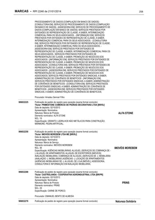 MARCAS - RPI 2246 de 21/01/2014

258

PROCESSAMENTO DE DADOS [COMPILAÇÃO EM BANCO DE DADOS] [CONSULTORIA EM]; SERVIÇOS DE PROCESSAMENTO DE DADOS [COMPILAÇÃO
EM BANCO DE DADOS] - [ASSESSORIA EM]; SERVIÇOS DE PROCESSAMENTO DE
DADOS [COMPILAÇÃO EM BANCO DE DADOS]; SERVIÇOS PRESTADOS POR
ENTIDADES DE REPRESENTAÇÃO DE CLASSE, A SABER, INTERMEDIAÇÃO
COMERCIAL PARA OS SEUS ASSOCIADOS. - [INFORMAÇÃO EM]; SERVIÇOS
PRESTADOS POR ENTIDADES DE REPRESENTAÇÃO DE CLASSE, A SABER,
INTERMEDIAÇÃO COMERCIAL PARA OS SEUS ASSOCIADOS. - [CONSULTORIA
EM]; SERVIÇOS PRESTADOS POR ENTIDADES DE REPRESENTAÇÃO DE CLASSE,
A SABER, INTERMEDIAÇÃO COMERCIAL PARA OS SEUS ASSOCIADOS. [ASSESSORIA EM]; SERVIÇOS PRESTADOS POR ENTIDADES DE
REPRESENTAÇÃO DE CLASSE, A SABER, INTERMEDIAÇÃO COMERCIAL PARA OS
SEUS ASSOCIADOS.; SERVIÇOS PRESTADOS POR ENTIDADES DE
REPRESENTAÇÃO DE CLASSE, A SABER, PROMOÇÃO DE NEGÓCIOS DOS
ASSOCIADOS - [INFORMAÇÃO EM]; SERVIÇOS PRESTADOS POR ENTIDADES DE
REPRESENTAÇÃO DE CLASSE, A SABER, PROMOÇÃO DE NEGÓCIOS DOS
ASSOCIADOS - [CONSULTORIA EM]; SERVIÇOS PRESTADOS POR ENTIDADES DE
REPRESENTAÇÃO DE CLASSE, A SABER, PROMOÇÃO DE NEGÓCIOS DOS
ASSOCIADOS - [ASSESSORIA EM]; SERVIÇOS PRESTADOS POR ENTIDADES DE
REPRESENTAÇÃO DE CLASSE, A SABER, PROMOÇÃO DE NEGÓCIOS DOS
ASSOCIADOS; SERVIÇOS PRESTADOS POR ENTIDADES SINDICAIS, A SABER,
ADMINISTRAÇÃO DE CONVÊNIOS DE BENEFÍCIOS - [INFORMAÇÃO EM];
SERVIÇOS PRESTADOS POR ENTIDADES SINDICAIS, A SABER, ADMINISTRAÇÃO
DE CONVÊNIOS DE BENEFÍCIOS - [CONSULTORIA EM]; SERVIÇOS PRESTADOS
POR ENTIDADES SINDICAIS, A SABER, ADMINISTRAÇÃO DE CONVÊNIOS DE
BENEFÍCIOS - [ASSESSORIA EM]; SERVIÇOS PRESTADOS POR ENTIDADES
SINDICAIS, A SABER, ADMINISTRAÇÃO DE CONVÊNIOS DE BENEFÍCIOS;
Procurador: Amadeu Gennari Filho
906832225

906832250

906832268

Publicação de pedido de registro para oposição (exame formal concluído)
Titular: PRIMESTONE COMÉRCIO DE PEDRAS DECORATIVAS LTDA [BR/RJ]
Data de depósito: 02/10/2013
Apresentação: Nominativa
Natureza: Marca de Produto
Elemento nominativo: ALFA STONE
NCL: 19
Especificação: GRANITO; LADRILHOS NÃO METÁLICOS PARA CONSTRUÇÃO;
MÁRMORE; PEDRA ARTIFICIAL;
Publicação de pedido de registro para oposição (exame formal concluído)
Titular: IMOVEIS MOREBEM LTDA ME [BR/RJ]
Data de depósito: 02/10/2013
Apresentação: Nominativa
Natureza: Marca de Serviço
Elemento nominativo: IMOVÉIS MOREBEM
NCL: 36
Especificação: AGÊNCIAS IMOBILIÁRIAS; ALUGUEL (SERVIÇOS DE COBRANÇA DE ); ALUGUEL DE APARTAMENTOS; ALUGUEL DE ESCRITÓRIOS [IMÓVEIS];
AVALIAÇÃO IMOBILIÁRIA; COBRANÇA DE ALUGUEL (SERVIÇOS DE -); IMOBILIÁRIA
(AVALIAÇÃO -); IMOBILIÁRIAS (AGÊNCIAS -); LOCAÇÃO DE APARTAMENTOS
(AGÊNCIAS IMOBILIÁRIAS DE -); ALUGUEL DE LOJA [IMÓVEL]; ASSESSORIA,
CONSULTORIA E INFORMAÇÃO EM AVALIAÇÃO IMOBILIÁRIA;
Publicação de pedido de registro para oposição (exame formal concluído)
Titular: CASTROLANDA - COOPERATIVA AGROINDUSTRIAL LTDA [BR/PR]
Data de depósito: 02/10/2013
Apresentação: Nominativa
Natureza: Marca de Produto
Elemento nominativo: PRINS
NCL: 29
Especificação: CARNE DE PORCO;

ALFA STONE

IMOVÉIS MOREBEM

PRINS

Procurador: EMANUEL BENTO DE ALMEIDA
906832276

Publicação de pedido de registro para oposição (exame formal concluído)

Natureza Solidária

 