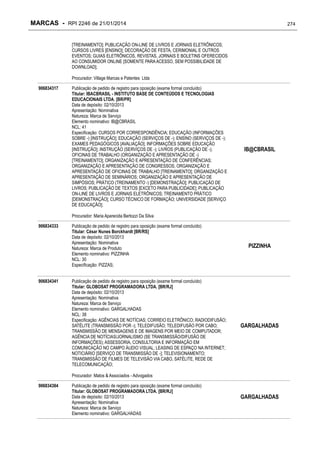 MARCAS - RPI 2246 de 21/01/2014

274

[TREINAMENTO]; PUBLICAÇÃO ON-LINE DE LIVROS E JORNAIS ELETRÔNICOS;
CURSOS LIVRES [ENSINO]; DECORAÇÃO DE FESTA, CERIMONIAL E OUTROS
EVENTOS; GUIAS ELETRÔNICOS, REVISTAS, JORNAIS E BOLETINS OFERECIDOS
AO CONSUMIDOR ONLINE [SOMENTE PARA ACESSO, SEM POSSIBILIDADE DE
DOWNLOAD];
Procurador: Village Marcas e Patentes Ltda
906834317

Publicação de pedido de registro para oposição (exame formal concluído)
Titular: IBACBRASIL - INSTITUTO BASE DE CONTEÚDOS E TECNOLOGIAS
EDUCACIONAIS LTDA. [BR/PR]
Data de depósito: 02/10/2013
Apresentação: Nominativa
Natureza: Marca de Serviço
Elemento nominativo: IB@CBRASIL
NCL: 41
Especificação: CURSOS POR CORRESPONDÊNCIA; EDUCAÇÃO (INFORMAÇÕES
SOBRE -) [INSTRUÇÃO]; EDUCAÇÃO (SERVIÇOS DE -); ENSINO (SERVIÇOS DE -);
EXAMES PEDAGÓGICOS [AVALIAÇÃO]; INFORMAÇÕES SOBRE EDUCAÇÃO
[INSTRUÇÃO]; INSTRUÇÃO (SERVIÇOS DE -); LIVROS (PUBLICAÇÃO DE -);
OFICINAS DE TRABALHO (ORGANIZAÇÃO E APRESENTAÇÃO DE -)
[TREINAMENTO]; ORGANIZAÇÃO E APRESENTAÇÃO DE CONFERÊNCIAS;
ORGANIZAÇÃO E APRESENTAÇÃO DE CONGRESSOS; ORGANIZAÇÃO E
APRESENTAÇÃO DE OFICINAS DE TRABALHO [TREINAMENTO]; ORGANIZAÇÃO E
APRESENTAÇÃO DE SEMINÁRIOS; ORGANIZAÇÃO E APRESENTAÇÃO DE
SIMPÓSIOS; PRÁTICO (TREINAMENTO -) [DEMONSTRAÇÃO]; PUBLICAÇÃO DE
LIVROS; PUBLICAÇÃO DE TEXTOS [EXCETO PARA PUBLICIDADE]; PUBLICAÇÃO
ON-LINE DE LIVROS E JORNAIS ELETRÔNICOS; TREINAMENTO PRÁTICO
[DEMONSTRAÇÃO]; CURSO TÉCNICO DE FORMAÇÃO; UNIVERSIDADE [SERVIÇO
DE EDUCAÇÃO];

IB@CBRASIL

Procurador: Maria Aparecida Bertozzi Da Silva
906834333

906834341

Publicação de pedido de registro para oposição (exame formal concluído)
Titular: César Nunes Borckhardt [BR/RS]
Data de depósito: 02/10/2013
Apresentação: Nominativa
Natureza: Marca de Produto
Elemento nominativo: PIZZINHA
NCL: 30
Especificação: PIZZAS;
Publicação de pedido de registro para oposição (exame formal concluído)
Titular: GLOBOSAT PROGRAMADORA LTDA. [BR/RJ]
Data de depósito: 02/10/2013
Apresentação: Nominativa
Natureza: Marca de Serviço
Elemento nominativo: GARGALHADAS
NCL: 38
Especificação: AGÊNCIAS DE NOTÍCIAS; CORREIO ELETRÔNICO; RADIODIFUSÃO;
SATÉLITE (TRANSMISSÃO POR -); TELEDIFUSÃO; TELEDIFUSÃO POR CABO;
TRANSMISSÃO DE MENSAGENS E DE IMAGENS POR MEIO DE COMPUTADOR;
AGÊNCIA DE NOTÍCIAS/JORNALISMO (SE TRANSMISSÃO/DIFUSÃO DE
INFORMAÇÕES); ASSESSORIA, CONSULTORIA E INFORMAÇÃO EM
COMUNICAÇÃO NO CAMPO ÁUDIO VISUAL; LEASING DE ESPAÇO NA INTERNET;
NOTICIÁRIO [SERVIÇO DE TRANSMISSÃO DE -]; TELEVISIONAMENTO;
TRANSMISSÃO DE FILMES DE TELEVISÃO VIA CABO, SATÉLITE, REDE DE
TELECOMUNICAÇÃO;

PIZZINHA

GARGALHADAS

Procurador: Matos & Associados - Advogados
906834384

Publicação de pedido de registro para oposição (exame formal concluído)
Titular: GLOBOSAT PROGRAMADORA LTDA. [BR/RJ]
Data de depósito: 02/10/2013
Apresentação: Nominativa
Natureza: Marca de Serviço
Elemento nominativo: GARGALHADAS

GARGALHADAS

 