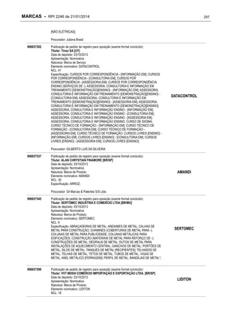 MARCAS - RPI 2246 de 21/01/2014

297

[NÃO ELÉTRICAS];
Procurador: Juliana Brasil
906837502

Publicação de pedido de registro para oposição (exame formal concluído)
Titular: Tinso SA [UY]
Data de depósito: 03/10/2013
Apresentação: Nominativa
Natureza: Marca de Serviço
Elemento nominativo: DATACONTROL
NCL: 41
Especificação: CURSOS POR CORRESPONDÊNCIA - [INFORMAÇÃO EM]; CURSOS
POR CORRESPONDÊNCIA - [CONSULTORIA EM]; CURSOS POR
CORRESPONDÊNCIA - [ASSESSORIA EM]; CURSOS POR CORRESPONDÊNCIA;
ENSINO (SERVIÇOS DE -); ASSESSORIA, CONSULTORIA E INFORMAÇÃO EM
TREINAMENTO [DEMONSTRAÇÃO][ENSINO] - [INFORMAÇÃO EM]; ASSESSORIA,
CONSULTORIA E INFORMAÇÃO EM TREINAMENTO [DEMONSTRAÇÃO][ENSINO] [CONSULTORIA EM]; ASSESSORIA, CONSULTORIA E INFORMAÇÃO EM
TREINAMENTO [DEMONSTRAÇÃO][ENSINO] - [ASSESSORIA EM]; ASSESSORIA,
CONSULTORIA E INFORMAÇÃO EM TREINAMENTO [DEMONSTRAÇÃO][ENSINO];
ASSESSORIA, CONSULTORIA E INFORMAÇÃO ENSINO - [INFORMAÇÃO EM];
ASSESSORIA, CONSULTORIA E INFORMAÇÃO ENSINO - [CONSULTORIA EM];
ASSESSORIA, CONSULTORIA E INFORMAÇÃO ENSINO - [ASSESSORIA EM];
ASSESSORIA, CONSULTORIA E INFORMAÇÃO ENSINO; CURSO DE IDIOMA;
CURSO TÉCNICO DE FORMAÇÃO - [INFORMAÇÃO EM]; CURSO TÉCNICO DE
FORMAÇÃO - [CONSULTORIA EM]; CURSO TÉCNICO DE FORMAÇÃO [ASSESSORIA EM]; CURSO TÉCNICO DE FORMAÇÃO; CURSOS LIVRES [ENSINO] [INFORMAÇÃO EM]; CURSOS LIVRES [ENSINO] - [CONSULTORIA EM]; CURSOS
LIVRES [ENSINO] - [ASSESSORIA EM]; CURSOS LIVRES [ENSINO];

DATACONTROL

Procurador: GILBERTO LUIS DA SILVEIRA
906837537

Publicação de pedido de registro para oposição (exame formal concluído)
Titular: ALAN CHRYSTIAN FINAMORE [BR/SP]
Data de depósito: 03/10/2013
Apresentação: Nominativa
Natureza: Marca de Produto
Elemento nominativo: AMANDI
NCL: 30
Especificação: ARROZ;

AMANDI

Procurador: Gil Marcas & Patentes S/S Ltda
906837545

906837596

Publicação de pedido de registro para oposição (exame formal concluído)
Titular: SERTOMEC INDUSTRIA E COMERCIO LTDA [BR/MG]
Data de depósito: 03/10/2013
Apresentação: Nominativa
Natureza: Marca de Produto
Elemento nominativo: SERTOMEC
NCL: 6
Especificação: ABRAÇADEIRAS DE METAL; ANDAIMES DE METAL; CALHAS DE
METAL PARA CONSTRUÇÃO; CHAMINÉS (COBERTURAS DE METAL PARA -);
COLUNAS DE METAL PARA PUBLICIDADE; COLUNAS METÁLICAS PARA
EDIFICAÇÕES; CONSTRUÇÃO (MATERIAIS DE METAL PARA REFORÇO DE -);
CONSTRUÇÕES DE METAL; DEGRAUS DE METAL; DUTOS DE METAL PARA
INSTALAÇÕES DE AQUECIMENTO CENTRAL; GANCHOS DE METAL; PORTÕES DE
METAL; SILOS DE METAL; TANQUES DE METAL [RECIPIENTES]; TELHADOS DE
METAL; TELHAS DE METAL; TETOS DE METAL; TUBOS DE METAL; VIGAS DE
METAL; ANEL METÁLICO [FERRAGEM]; PERFIL DE METAL; BANDEJAS DE METAL*;
Publicação de pedido de registro para oposição (exame formal concluído)
Titular: VVT MODA COMÉRCIO IMPORTAÇÃO E EXPORTAÇÃO LTDA. [BR/SP]
Data de depósito: 03/10/2013
Apresentação: Nominativa
Natureza: Marca de Produto
Elemento nominativo: LIDITON
NCL: 18

SERTOMEC

LIDITON

 