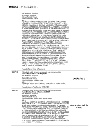 MARCAS - RPI 2246 de 21/01/2014

299

Data de depósito: 03/10/2013
Apresentação: Nominativa
Natureza: Marca de Produto
Elemento nominativo: LIDITON
NCL: 9
Especificação: ACUMULADORES (CAIXAS DE -) [BATERIAS]; ACUMULADORES
(TANQUES DE -) [BATERIAS]; ACUMULADORES ELÉTRICOS; ACUMULADORES
ELÉTRICOS PARA VEÍCULOS [BATERIAS]; AGENDAS ELETRÔNICAS; ALARMES *;
ALARMES ACÚSTICOS [SOM]; ANTENAS SEM FIO (MASTROS PARA -); APARELHOS
DE RADAR; APARELHOS PARA TRANSMISSÃO DE SOM; ARMAÇÕES DE ÓCULOS;
BATERIAS ELÉTRICAS PARA VEÍCULOS; BATERIAS PARA ILUMINAÇÃO; BATERIAS
SOLARES; CALCULADORAS DE BOLSO; CALCULAR (MÁQUINAS DE -); CÂMERAS
[FOTOGRAFIA]; CÂMERAS DE VÍDEO; CAMPAINHAS ELÉTRICAS; CANETAS
ELETRÔNICAS PARA UNIDADES DE VISUALIZAÇÃO; CARREGADORES PARA
BATERIAS ELÉTRICAS; CARTÕES INTELIGENTES [CARTÕES COM CIRCUITO
INTEGRADO]; CARTÕES MAGNÉTICOS CODIFICADOS; COMPUTADOR (MEMÓRIAS
PARA -); COMPUTADOR (PERIFÉRICOS DE -); COMPUTADOR (PROGRAMAS DE -)
[PARA DOWNLOAD]; COMPUTADOR (PROGRAMAS DE -), GRAVADOS;
COMPUTADOR (TECLADOS DE -); COMPUTADORES; COMPUTADORES
(IMPRESSORAS PARA -); COMPUTADORES PORTÁTEIS [LAPTOP]; CONECTORES
[ELETRICIDADE]; DISCOS COMPACTOS [ÁUDIO E VÍDEO]; DISCOS MAGNÉTICOS;
DISCOS ÓPTICOS; ETIQUETAS ELETRÔNICAS PARA MERCADORIAS; GRADES
PARA BATERIAS; INTERCOMUNICAÇÃO (APARELHOS PARA -); JUKE BOXES
[INFORMÁTICA]; JUKE BOXES [MÚSICA]; JUKE BOXES [MÚSICA]; MATERIAL
(INSTRUMENTOS E MÁQUINAS PARA TESTE DE -); MICROPROCESSADORES;
MOUSE [INFORMÁTICA]; NAVEGAÇÃO (DISPOSITIVOS DE -) PARA VEÍCULOS
[COMPUTADOR DE BORDO]; ÓCULOS; ÓCULOS (ARMAÇÃO DE -); ÓCULOS
(CORDÕES PARA -) [PINCENÊ]; ÓCULOS (CORRENTES PARA -); ÓCULOS
(ESTOJOS PARA -); ÓCULOS (LENTES DE -); ÓCULOS DE SOL; ÓCULOS PARA
ESPORTES; RÁDIOS PARA VEÍCULOS; RÁDIOS TOCA-FITAS PORTÁTEIS; TESTE
(APARELHOS PARA -) EXCETO PARA USO MEDICINAL; BATERIA ELÉTRICA,
TERMOELÉTRICA, INCLUSIVE PARA VEÍCULO;
Procurador: Manoel Paixao do Nascimento
906837944

Publicação de pedido de registro para oposição (exame formal concluído)
Titular: CARVÃO FORTE LTDA - ME [BR/MG]
Data de depósito: 03/10/2013
Apresentação: Nominativa
Natureza: Marca de Produto
Elemento nominativo: CARVÃO FORTE
NCL: 4
Especificação: BRIQUETES DE CARVÃO; CARVÃO VEGETAL [COMBUSTÍVEL];

CARVÃO FORTE

Procurador: João de Paula Ferreira - LANCASTER
906837987

Publicação de pedido de registro para oposição (exame formal concluído)
Titular: Christiane Kruger do Nascimento [BR/MT]
Data de depósito: 03/10/2013
Apresentação: Nominativa
Natureza: Marca de Produto
Elemento nominativo: mania de mimos ateliê de criação
NCL: 24
Especificação: ALMOFADAS (CAPAS PARA -); AMERICANOS (JOGOS -) [EXCETO DE
PAPEL]; BORDADO (TECIDOS DESENHADOS PARA -); CAMA (MANTAS DE -); CAMA,
MESA E BANHO (ROUPA DE -); CAMINHOS DE MESA; CAPAS [SOLTAS] PARA
mania de mimos ateliê de
MÓVEIS; CAPAS PARA ALMOFADAS; CHAPÉUS (FORROS DE MATÉRIA TÊXTIL DE criação
); CHITA [TECIDO]; COBERTA ORNAMENTAL PARA TRAVESSEIROS; COBERTURA
DE TECIDO PARA TAMPO DE VASO SANITÁRIO; DESCANSO DE GARRAFAS E
COPOS [ROUPAS DE MESA]; ETIQUETAS [TECIDO]; FELTRO *; GUARDANAPOS DE
MESA TÊXTEIS; JOGOS AMERICANOS [EXCETO DE PAPEL]; LUVAS PARA
TOALETE; MANTAS DE VIAGEM; MESA (CAMINHOS DE -); MESA (GUARDANAPOS
DE -) TÊXTEIS; MÓVEIS (CAPAS PARA -) DE TECIDO; PANOS *; TECIDOS *;
ACOLCHOADO USADO COMO PROTETOR PARA BERÇO; CENTRO DE MESA;
CETIM [TECIDO]; COBERTURA PARA BIDÊ; CORTINADO; MOSQUITEIRO; PANO DE
COPA; PANO DE PRATO; PELÚCIA;

 