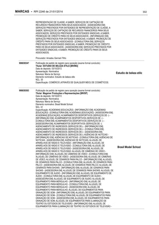 MARCAS - RPI 2246 de 21/01/2014

302

REPRESENTAÇÃO DE CLASSE, A SABER, SERVIÇOS DE CAPTAÇÃO DE
RECURSOS FINANCEIROS PARA SEUS ASSOCIADOS - [ASSESSORIA EM];
SERVIÇOS PRESTADOS POR ENTIDADES DE REPRESENTAÇÃO DE CLASSE, A
SABER, SERVIÇOS DE CAPTAÇÃO DE RECURSOS FINANCEIROS PARA SEUS
ASSOCIADOS; SERVIÇOS PRESTADOS POR ENTIDADES SINDICAIS, A SABER,
PROMOÇÃO DE CRÉDITO PARA OS SEUS ASSOCIADOS - [INFORMAÇÃO EM];
SERVIÇOS PRESTADOS POR ENTIDADES SINDICAIS, A SABER, PROMOÇÃO DE
CRÉDITO PARA OS SEUS ASSOCIADOS - [CONSULTORIA EM]; SERVIÇOS
PRESTADOS POR ENTIDADES SINDICAIS, A SABER, PROMOÇÃO DE CRÉDITO
PARA OS SEUS ASSOCIADOS - [ASSESSORIA EM]; SERVIÇOS PRESTADOS POR
ENTIDADES SINDICAIS, A SABER, PROMOÇÃO DE CRÉDITO PARA OS SEUS
ASSOCIADOS;
Procurador: Amadeu Gennari Filho
906838347

906838363

Publicação de pedido de registro para oposição (exame formal concluído)
Titular: ESTUDIO DE BELEZA STILO [BR/MG]
Data de depósito: 03/10/2013
Apresentação: Nominativa
Natureza: Marca de Serviço
Elemento nominativo: Estudio de beleza stilo
NCL: 35
Especificação: COMÉRCIO (ATRAVÉS DE QUALQUER MEIO) DE COSMÉTICOS;
Publicação de pedido de registro para oposição (exame formal concluído)
Titular: Magaiver Produções e Representações [BR/SP]
Data de depósito: 03/10/2013
Apresentação: Nominativa
Natureza: Marca de Serviço
Elemento nominativo: Brasil Model School
NCL: 41
Especificação: ACADEMIAS [EDUCAÇÃO] - [INFORMAÇÃO EM]; ACADEMIAS
[EDUCAÇÃO] - [CONSULTORIA EM]; ACADEMIAS [EDUCAÇÃO] - [ASSESSORIA EM];
ACADEMIAS [EDUCAÇÃO]; ACAMPAMENTOS DESPORTIVOS (SERVIÇOS DE -) [INFORMAÇÃO EM]; ACAMPAMENTOS DESPORTIVOS (SERVIÇOS DE -) [CONSULTORIA EM]; ACAMPAMENTOS DESPORTIVOS (SERVIÇOS DE -) [ASSESSORIA EM]; ACAMPAMENTOS DESPORTIVOS (SERVIÇOS DE -);
AGENCIAMENTO DE INGRESSOS (SERVIÇOS DE-) - [INFORMAÇÃO EM];
AGENCIAMENTO DE INGRESSOS (SERVIÇOS DE-) - [CONSULTORIA EM];
AGENCIAMENTO DE INGRESSOS (SERVIÇOS DE-) - [ASSESSORIA EM];
AGENCIAMENTO DE INGRESSOS (SERVIÇOS DE-); AGÊNCIAS DE NOTÍCIAS [INFORMAÇÃO EM]; AGÊNCIAS DE NOTÍCIAS - [CONSULTORIA EM]; AGÊNCIAS DE
NOTÍCIAS - [ASSESSORIA EM]; AGÊNCIAS DE NOTÍCIAS; ALUGUEL DE
APARELHOS DE RÁDIO E TELEVISÃO - [INFORMAÇÃO EM]; ALUGUEL DE
APARELHOS DE RÁDIO E TELEVISÃO - [CONSULTORIA EM]; ALUGUEL DE
APARELHOS DE RÁDIO E TELEVISÃO - [ASSESSORIA EM]; ALUGUEL DE
APARELHOS DE RÁDIO E TELEVISÃO; ALUGUEL DE CÂMERAS DE VÍDEO [INFORMAÇÃO EM]; ALUGUEL DE CÂMERAS DE VÍDEO - [CONSULTORIA EM];
ALUGUEL DE CÂMERAS DE VÍDEO - [ASSESSORIA EM]; ALUGUEL DE CÂMERAS
DE VÍDEO; ALUGUEL DE CENÁRIOS PARA PALCO - [INFORMAÇÃO EM]; ALUGUEL
DE CENÁRIOS PARA PALCO - [CONSULTORIA EM]; ALUGUEL DE CENÁRIOS PARA
PALCO - [ASSESSORIA EM]; ALUGUEL DE CENÁRIOS PARA PALCO; ALUGUEL DE
CENÁRIOS PARA SHOWS - [INFORMAÇÃO EM]; ALUGUEL DE CENÁRIOS PARA
SHOWS - [ASSESSORIA EM]; ALUGUEL DE CENÁRIOS PARA SHOWS; ALUGUEL DE
EQUIPAMENTO DE ÁUDIO - [INFORMAÇÃO EM]; ALUGUEL DE EQUIPAMENTO DE
ÁUDIO - [CONSULTORIA EM]; ALUGUEL DE EQUIPAMENTO DE ÁUDIO [ASSESSORIA EM]; ALUGUEL DE EQUIPAMENTO DE ÁUDIO; ALUGUEL DE
EQUIPAMENTO PARA MERGULHO - [INFORMAÇÃO EM]; ALUGUEL DE
EQUIPAMENTO PARA MERGULHO - [CONSULTORIA EM]; ALUGUEL DE
EQUIPAMENTO PARA MERGULHO - [ASSESSORIA EM]; ALUGUEL DE
EQUIPAMENTO PARA MERGULHO; ALUGUEL DE EQUIPAMENTOS PARA
GRAVAÇÃO DE SOM - [INFORMAÇÃO EM]; ALUGUEL DE EQUIPAMENTOS PARA
GRAVAÇÃO DE SOM - [CONSULTORIA EM]; ALUGUEL DE EQUIPAMENTOS PARA
GRAVAÇÃO DE SOM - [ASSESSORIA EM]; ALUGUEL DE EQUIPAMENTOS PARA
GRAVAÇÃO DE SOM; ALUGUEL DE EQUIPAMENTOS PARA ILUMINAÇÃO DE
TEATRO OU ESTÚDIOS DE TELEVISÃO - [INFORMAÇÃO EM]; ALUGUEL DE
EQUIPAMENTOS PARA ILUMINAÇÃO DE TEATRO OU ESTÚDIOS DE TELEVISÃO -

Estudio de beleza stilo

Brasil Model School

 