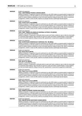 MARCAS - RPI 2246 de 21/01/2014

33

906959209

Exigência de pagamento
Titular: JOSÉ HENRIQUE PEIXINHO CARDOSO [BR/SP]
Detalhes do despacho: O pagamento da guia de recolhimento da união (GRU) relativa ao presente pedido foi realizado fora
do expediente bancário ou em data posterior ao envio do formulário eletrônico. Em cumprimento ao disposto no Manual do
Usuário do sistema e-Marcas, apresente, por meio de formulário específico (código de serviço 338), cópia do comprovante
de pagamento, contendo número da GRU, data/hora da operação bancária e autenticação bancária legíveis.

906959225

Exigência de pagamento
Titular: daniela cristina rangel [BR/MG]
Detalhes do despacho: O pagamento da guia de recolhimento da união (GRU) relativa ao presente pedido foi realizado fora
do expediente bancário ou em data posterior ao envio do formulário eletrônico. Em cumprimento ao disposto no Manual do
Usuário do sistema e-Marcas, apresente, por meio de formulário específico (código de serviço 338), cópia do comprovante
de pagamento, contendo número da GRU, data/hora da operação bancária e autenticação bancária legíveis.

906960240

Exigência de pagamento
Titular: FAME - FÁBRICA DE APARELHO E MATERIAL ELÉTRICO LTDA [BR/SP]
Procurador: LUIS CLÁUDIO PETRONGARI
Detalhes do despacho: Complemente a retribuição devida no exato valor fixado na tabela em vigor na data de comprovação
do cumprimento desta exigência. Siga instruções do manual do usuário para efetuar complementação e cumpra exigência
por meio de formulário específico (código de serviço 338), apresentando o comprovante de pagamento complementar.

906965292

Exigência de pagamento
Titular: ALPHA CLEAN CONSERVACAO E SERVICOS LTDA - ME [BR/RJ]
Detalhes do despacho: O pagamento da guia de recolhimento da união (GRU) relativa ao presente pedido foi realizado fora
do expediente bancário ou em data posterior ao envio do formulário eletrônico. Em cumprimento ao disposto no Manual do
Usuário do sistema e-Marcas, apresente, por meio de formulário específico (código de serviço 338), cópia do comprovante
de pagamento, contendo número da GRU, data/hora da operação bancária e autenticação bancária legíveis.

906965446

Exigência de pagamento
Titular: Bárbara Moriel [BR/PR]
Detalhes do despacho: O pagamento da guia de recolhimento da união (GRU) relativa ao presente pedido foi realizado fora
do expediente bancário ou em data posterior ao envio do formulário eletrônico. Em cumprimento ao disposto no Manual do
Usuário do sistema e-Marcas, apresente, por meio de formulário específico (código de serviço 338), cópia do comprovante
de pagamento, contendo número da GRU, data/hora da operação bancária e autenticação bancária legíveis.

906969468

Exigência de pagamento
Titular: Mix for you [BR/SP]
Procurador: Luciana Esther de Arruda
Detalhes do despacho: Complemente a retribuição devida no exato valor fixado na tabela em vigor na data de comprovação
do cumprimento desta exigência. Siga instruções do manual do usuário para efetuar complementação e cumpra exigência
por meio de formulário específico (código de serviço 338), apresentando o comprovante de pagamento complementar.

906969654

Exigência de pagamento
Titular: Diego Lincoln Campos [BR/MG]
Detalhes do despacho: O pagamento da guia de recolhimento da união (GRU) relativa ao presente pedido foi realizado fora
do expediente bancário ou em data posterior ao envio do formulário eletrônico. Em cumprimento ao disposto no Manual do
Usuário do sistema e-Marcas, apresente, por meio de formulário específico (código de serviço 338), cópia do comprovante
de pagamento, contendo número da GRU, data/hora da operação bancária e autenticação bancária legíveis.

906969662

Exigência de pagamento
Titular: Diego Lincoln Campos [BR/MG]
Detalhes do despacho: O pagamento da guia de recolhimento da união (GRU) relativa ao presente pedido foi realizado fora
do expediente bancário ou em data posterior ao envio do formulário eletrônico. Em cumprimento ao disposto no Manual do
Usuário do sistema e-Marcas, apresente, por meio de formulário específico (código de serviço 338), cópia do comprovante
de pagamento, contendo número da GRU, data/hora da operação bancária e autenticação bancária legíveis.

906970040

Exigência de pagamento
Titular: DENISE ALEXANDRE TEIXEIRA ZARA [BR/SP]
Detalhes do despacho: O pagamento da guia de recolhimento da união (GRU) relativa ao presente pedido foi realizado fora
do expediente bancário ou em data posterior ao envio do formulário eletrônico. Em cumprimento ao disposto no Manual do
Usuário do sistema e-Marcas, apresente, por meio de formulário específico (código de serviço 338), cópia do comprovante
de pagamento, contendo número da GRU, data/hora da operação bancária e autenticação bancária legíveis.

906970091

Exigência de pagamento
Titular: AMALINE RECHE MARCONDES GUSMAN [BR/ES]
Detalhes do despacho: O pagamento da guia de recolhimento da união (GRU) relativa ao presente pedido foi realizado fora
do expediente bancário ou em data posterior ao envio do formulário eletrônico. Em cumprimento ao disposto no Manual do
Usuário do sistema e-Marcas, apresente, por meio de formulário específico (código de serviço 338), cópia do comprovante
de pagamento, contendo número da GRU, data/hora da operação bancária e autenticação bancária legíveis.

 