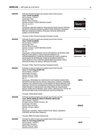 MARCAS - RPI 2246 de 21/01/2014
840544464

52

Publicação de pedido de registro para oposição (exame formal concluído)
Titular: FLEURY S/A [BR/SP]
Data de depósito: 12/06/2013
Apresentação: Mista
Natureza: Marca de Serviço
Elemento nominativo: FLEURY MEDICINA E SAÚDE
CFE: 25.1.9 e 27.5.1
NCL: 42
Especificação: ANÁLISES QUÍMICAS; PESQUISAS BACTERIOLÓGICAS; PESQUISA
BIOLÓGICA; PESQUISA E DESENVOLVIMENTO PARA TERCEIROS; PESQUISAS
MÉDICAS; PESQUISAS QUÍMICAS; PESQUISAS TÉCNICAS; SERVIÇOS DE
QUÍMICA; ESTES MATERIAIS.
Procurador: Di Blasi, Parente & Associados Propriedade Industrial

840544502

Publicação de pedido de registro para oposição (exame formal concluído)
Titular: FLEURY S/A [BR/SP]
Data de depósito: 12/06/2013
Apresentação: Mista
Natureza: Marca de Serviço
Elemento nominativo: FLEURY MEDICINA E SAÚDE
CFE: 25.1.9 e 27.5.1
NCL: 44
Especificação: CLÍNICAS MÉDICAS; COLETA, EM DOMICÍLIO, DE MATERIAL PARA
ANÁLISE CLÍNICA MÉDICA; CONSULTORIA EM FARMACÊUTICA;
ENFERMAGEM(MÉDICA); EXAME BIOLÓGICO(ANÁLISE CLÍNICA); EXAME DE
INVESTIGAÇÃO DE PATERNIDADE; EXAME DE SEQUÊNCIA GENÉTICA;
FERTILIZAÇÃO IN VITRO; HOSPITAIS;LABORATÓRIOS DE ANÁLISE CLÍNICA;
SERVIÇOS DE BANCO DE SANGUE; SERVIÇOS DE SAÚDE.
Procurador: Di Blasi, Parente & Associados Propriedade Industrial

840544561

Publicação de pedido de registro para oposição (exame formal concluído)
Titular: Dr. Frank Philipp ALBERT [AT]
Data de depósito: 12/06/2013
Apresentação: Nominativa
Natureza: Marca de Produto
Elemento nominativo: 2STIC
NCL: 9
Especificação: PROGRAMAS DE COMPUTADOR E SOFTWAREDE COMPUTADOR,
EM PARTICULAR PARA UPLOAD, ACESSO, PUBLICAÇÃO, EXIBIÇÃO, STREAMING,
CONEXÃO, USO COMPARTILHADO OU PROVIMENTO DE MEIOS, IMAGENS, SONS,
GRÁFICOS, TEXTOS E/OU INFORMAÇÃOELETRÔNICOS ATRAVÉS DE REDES DE
COMPUTADORES E COMUNICAÇÃO, INCLUINDO REDES DE COMUNICAÇÃO
MÓVEIS; DOWNLOAD DE IMAGENS, SONS, VÍDEOS, GRÁFICOS E/OU TEXTOS, EM
PARTICULAR PARA A COLETA EM ALBUNS DE COLETA ELETRÔNICOS.

2STIC

Procurador: Cláudio Marcelo Szabas
840544596

Publicação de pedido de registro para oposição (exame formal concluído)
Titular: BRITISH AMERICAN TOBACCO (BRANDS) LIMITED [GB]
Data de depósito: 12/06/2013
Prioridade unionista: 2646235 18/12/2012 GB
Apresentação: Nominativa
Natureza: Marca de Produto
Elemento nominativo: GRACE
NCL: 34
Especificação: CIGARROS, TABACO, PRODUTOS DE TABACO, ISQUEIROS,
FÓSFOROS, ARTIGOS PARA FUMANTES.

GRACE

Procurador: BM&A Propriedade Intelectual Ltda
840544600

Publicação de pedido de registro para oposição (exame formal concluído)
Titular: Dr. Frank Philipp ALBERT [AT]
Data de depósito: 12/06/2013
Apresentação: Nominativa
Natureza: Marca de Produto
Elemento nominativo: 2STIC

2STIC

 