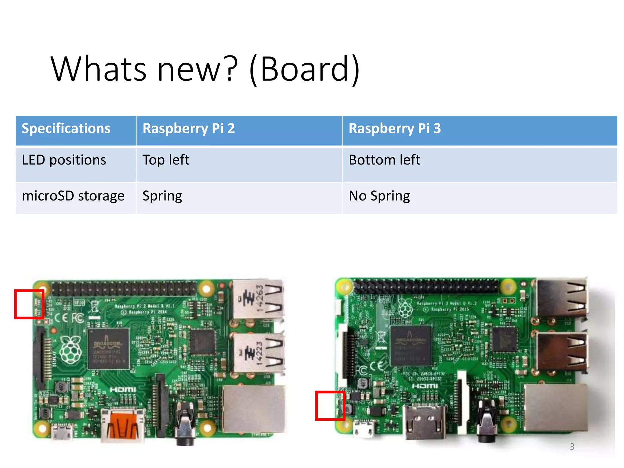 Whats new? (Board)
Specifications Raspberry Pi 2 Raspberry Pi 3
LED positions Top left Bottom left
microSD storage Spring No Spring
3
 