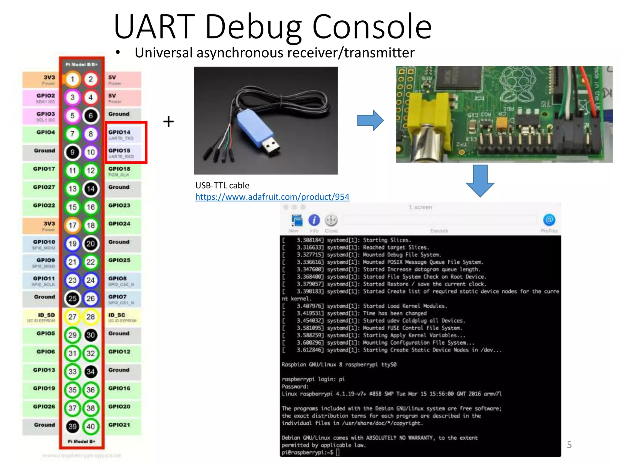 UART Debug Console
+
USB-TTL cable
https://www.adafruit.com/product/954
• Universal asynchronous receiver/transmitter
5
 
