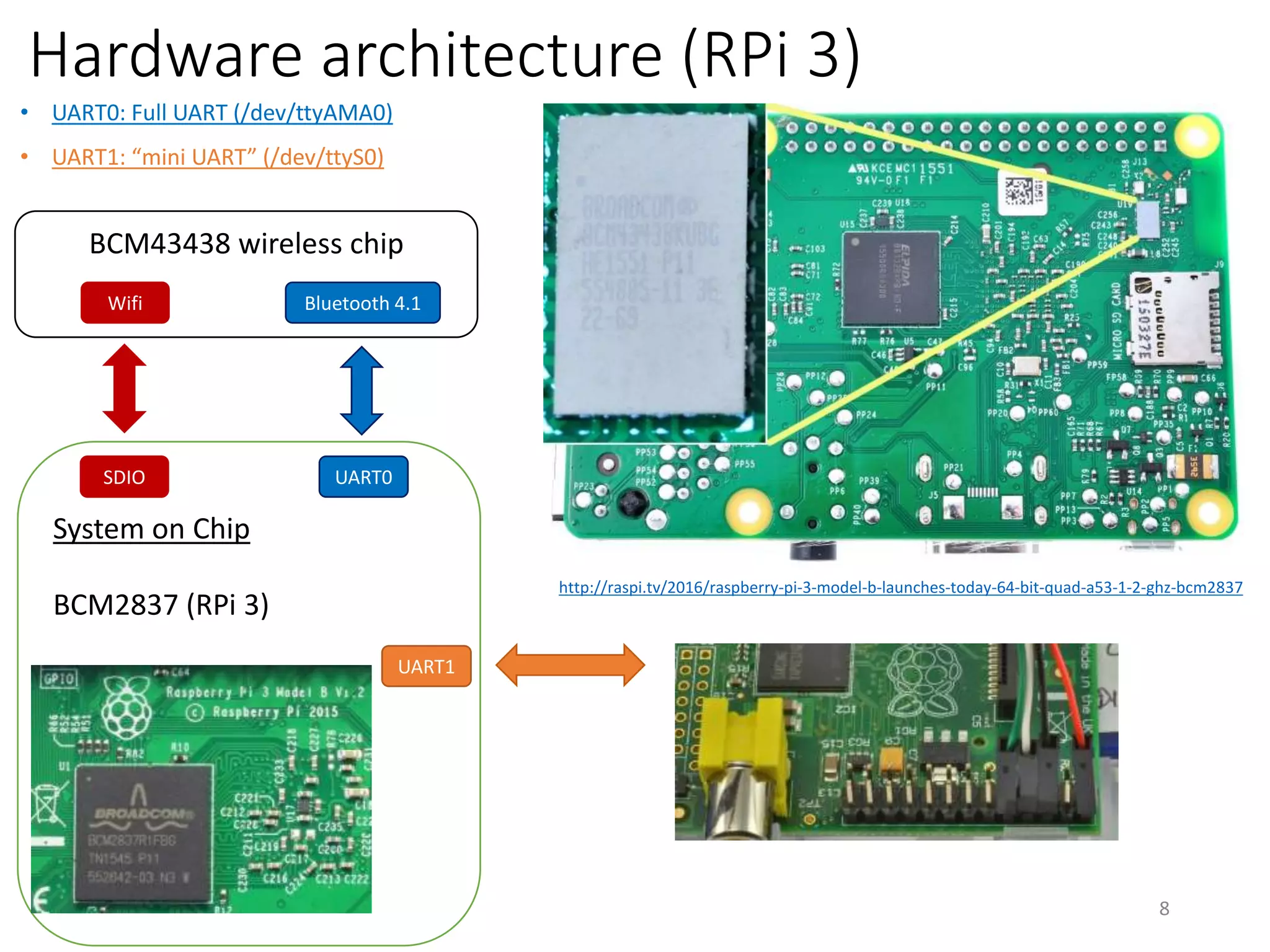 System on Chip
BCM2837 (RPi 3)
Hardware architecture (RPi 3)
SDIO
BCM43438 wireless chip
http://raspi.tv/2016/raspberry-pi-3-model-b-launches-today-64-bit-quad-a53-1-2-ghz-bcm2837
Bluetooth 4.1Wifi
8
• UART0: Full UART (/dev/ttyAMA0)
• UART1: “mini UART” (/dev/ttyS0)
UART1
UART0
 