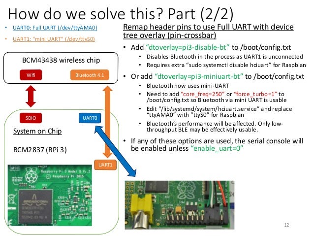 Raspberry Pi Serial Port Uarts Raspberry Pi Serial Port Uarts