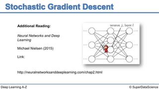 © SuperDataScienceDeep Learning A-Z
Neural Networks and Deep
Learning
Michael Nielsen (2015)
Link:
http://neuralnetworksanddeeplearning.com/chap2.html
Additional Reading:
 