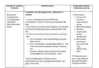 OBJEKTIF JANGKA
PENDEK
PENDEKATAN PENILAIAN/TARIKH/
TANGGUNGJAWAB
Murid boleh
mengenal dan
menyebutalatan
Iperkataan
dalam perbualan
harian.
1.Lawatan ke bik pengurusan diri/tandas I
sekrtar.
1.1 Guru membawa murid ke bilik PDdan
mendedahkan perkara Ibahan yang ada dalam bilik
tidur.
- Guru berbualI memberiarahankepada muriddengan
menekankan beberapa perkarayang adadalam bilik
PD.
- Contohnya memperkenalkan perbuataan I perkataan
baju':
a. Guru memintamurid mengambilbajuyang ada
dalam almari.
b. Guru menekankan perkataan'baju'dan'almari' dan
memintamuridmenyebutnya dengan berulang
kali.
c. Ganjaran diberikanjika mundbolehmenyebut
perkataan'baju'atau 'almari'dengan betul.
-Aktiviti dipelbagaikan mengikut situasiI
perbendaharaan kata yang ingin diperkenalkan dan
juga minat murid.
1. Pemematian:-
a. Penggunaan
perkataan
yang betuldan
sesuai.
b. Memahamiarahan.
c. Memberi
respon pada
arahan
denganbetul.
d. Menyatakan
permintaan
atau kehendak
yang
difahamiatau
betul.
2. Kerjasama guru-
guru mata pelajaran
danjuga Pembantu
PengurusanMund.
 