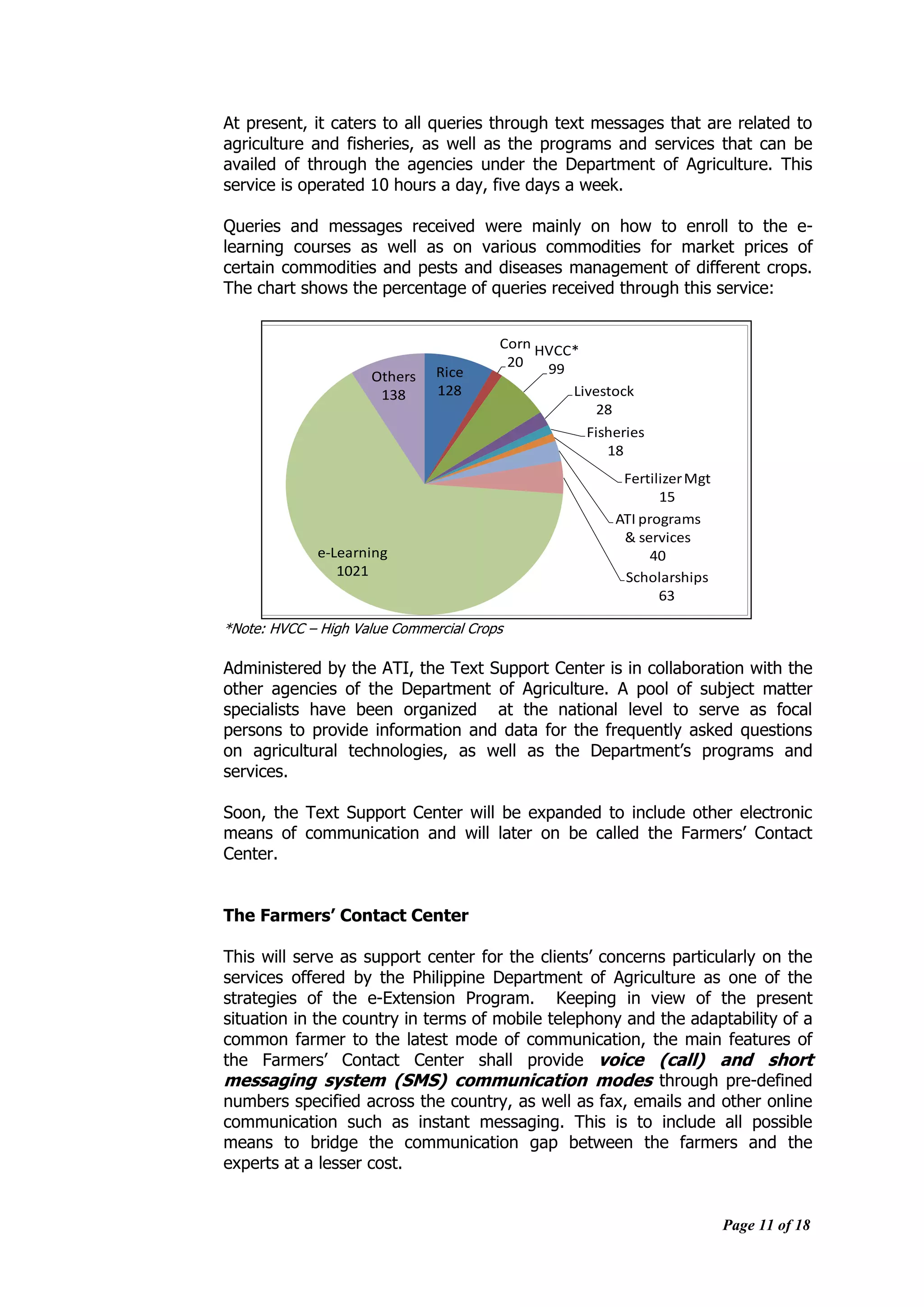 Page 11 of 18
At present, it caters to all queries through text messages that are related to
agriculture and fisheries, as well as the programs and services that can be
availed of through the agencies under the Department of Agriculture. This
service is operated 10 hours a day, five days a week.
Queries and messages received were mainly on how to enroll to the e-
learning courses as well as on various commodities for market prices of
certain commodities and pests and diseases management of different crops.
The chart shows the percentage of queries received through this service:
*Note: HVCC – High Value Commercial Crops
Administered by the ATI, the Text Support Center is in collaboration with the
other agencies of the Department of Agriculture. A pool of subject matter
specialists have been organized at the national level to serve as focal
persons to provide information and data for the frequently asked questions
on agricultural technologies, as well as the Department‟s programs and
services.
Soon, the Text Support Center will be expanded to include other electronic
means of communication and will later on be called the Farmers‟ Contact
Center.
The Farmers’ Contact Center
This will serve as support center for the clients‟ concerns particularly on the
services offered by the Philippine Department of Agriculture as one of the
strategies of the e-Extension Program. Keeping in view of the present
situation in the country in terms of mobile telephony and the adaptability of a
common farmer to the latest mode of communication, the main features of
the Farmers‟ Contact Center shall provide voice (call) and short
messaging system (SMS) communication modes through pre-defined
numbers specified across the country, as well as fax, emails and other online
communication such as instant messaging. This is to include all possible
means to bridge the communication gap between the farmers and the
experts at a lesser cost.
Rice
128
Corn
20
HVCC*
99
Livestock
28
Fisheries
18
FertilizerMgt
15
ATI programs
& services
40
Scholarships
63
e-Learning
1021
Others
138
 