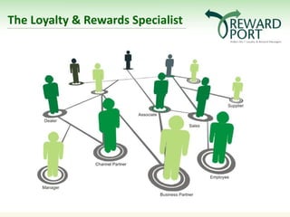 The Loyalty & Rewards Specialist




 www.rewardport.in                 Mumbai   Delhi   Bengaluru   Dubai
 