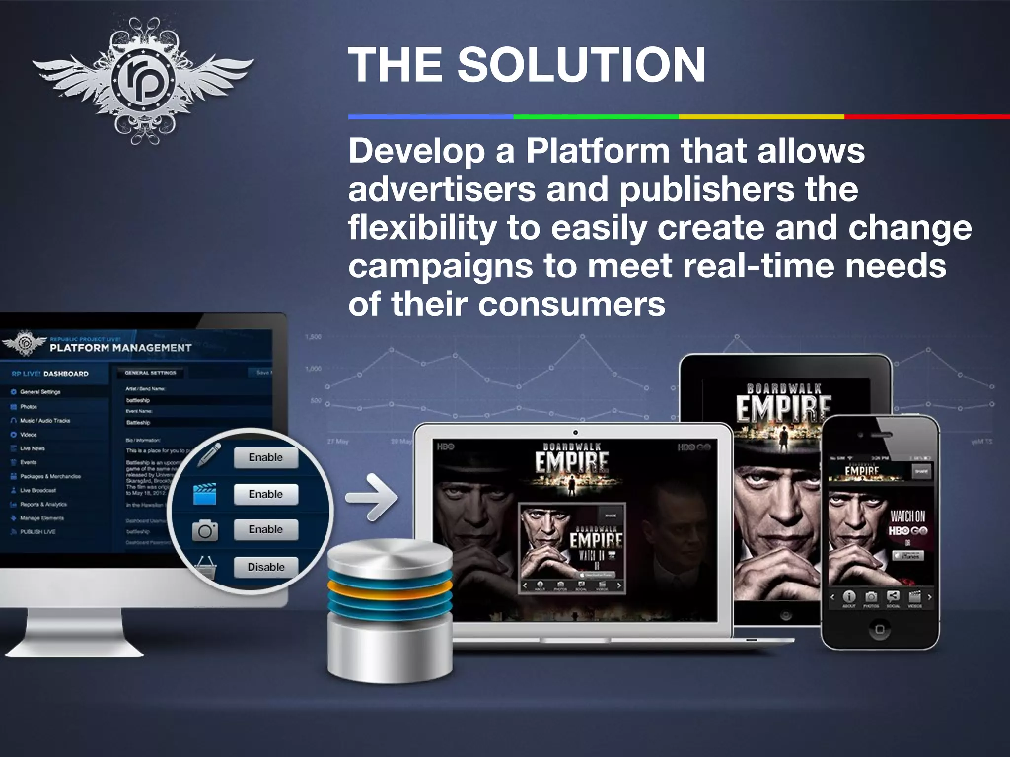 THE SOLUTION
Develop a Platform that allows
advertisers and publishers the
flexibility to easily create and change
campaigns to meet real-time needs
of their consumers
 