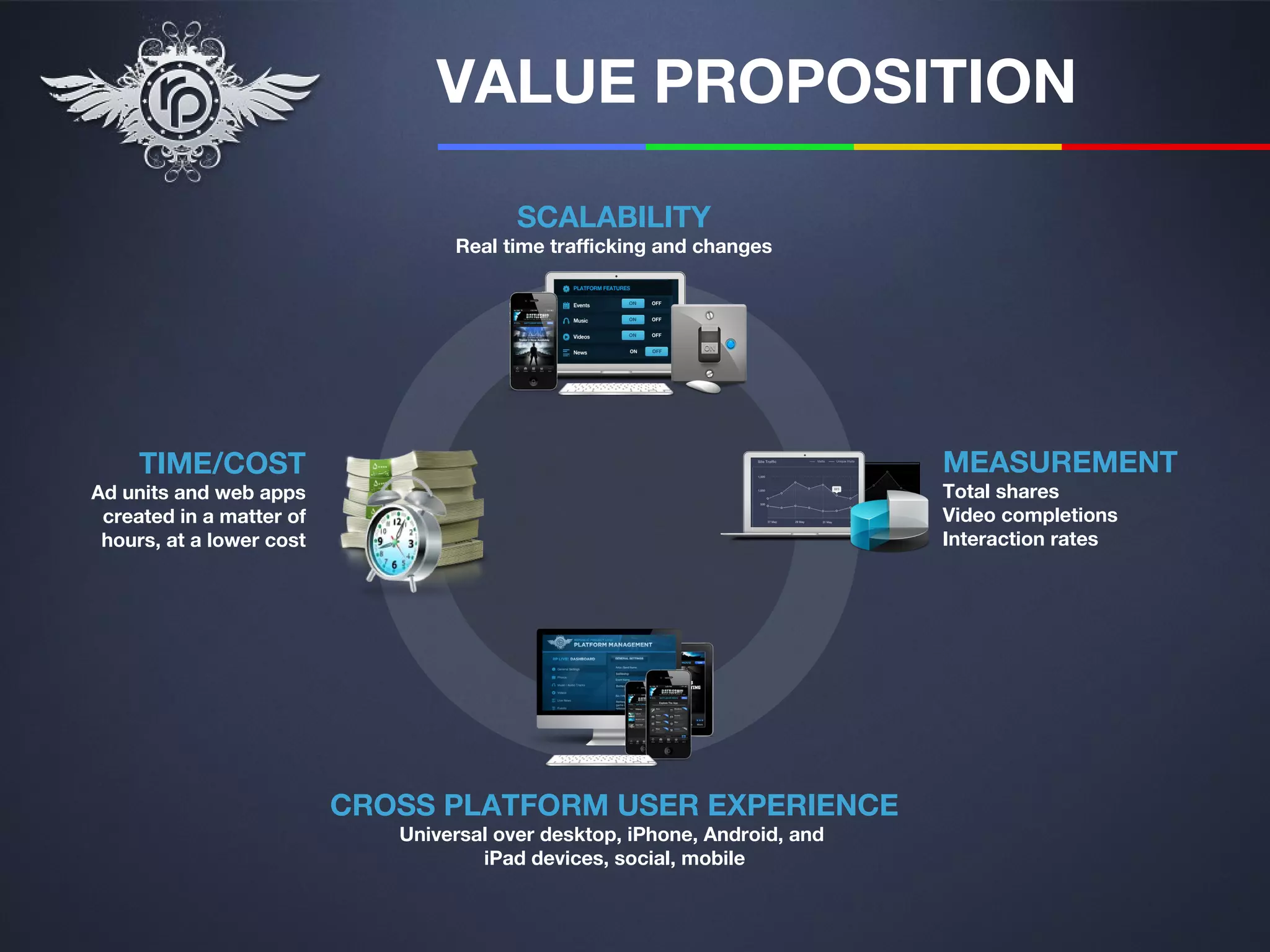 VALUE PROPOSITION

                                         SCALABILITY
                                  Real time trafficking and changes




     TIME/COST                                                              MEASUREMENT
Ad units and web apps                                                       Total shares
 created in a matter of                                                     Video completions
 hours, at a lower cost                                                     Interaction rates




                          CROSS PLATFORM USER EXPERIENCE
                             Universal over desktop, iPhone, Android, and
                                     iPad devices, social, mobile
 