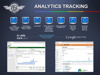 ANALYTICS TRACKING


     Ustream          Video Playing     Photo Detail     Twitter Official Feed,   Audio PlayingTrack   Merch Detail       Event Detail
Share on Facebook   Share on Facebook                         Mentions &            DetailBuy Link      Buy Link          Zip Search
 Share on Twitter    Share on Twitter                      Facebook Wall                               Product Info         Buy Link
   Embed Code                                              Post to Twitter                                Share            RSVP Link
                                                          Post to Facebook


                                                 Deep integration with Google
                                                  Analytics DoubleClick fro
                                                      advertisers (DFA)                                               ANALYTICS
 
