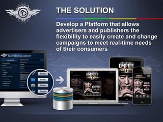 THE SOLUTION
Develop a Platform that allows
advertisers and publishers the
flexibility to easily create and change
campaigns to meet real-time needs
of their consumers
 