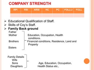 COMPANY STRENGTH
RPI RSI ARSI HC PC FOLL/J FOLL
? Educational Qualification of Staff.
? Skills of Coys Staff.
? Family Back ground
Father
Mother Education, Occupation, Health
conditions.
Brothers Financial conditions, Residence, Land and
Property
Sisters
Family Details
Wife
Sons Age, Education, Occupation,
Daughters Health Status etc.,
 