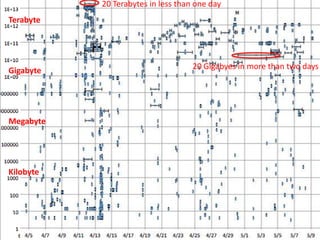 Find, configure, install relevant software