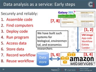 Data movement can be surprisingly difficult                      Discover endpoints, determine available                       protocols, negotiate firewalls, configure software,                       manage space, determine required credentials,                       configure protocols, detect and respond to failures, determine expected performance, determine actual performance, identify diagnose and correct network misconfigurations, integrate with file systems, …It took 2 weeks and much help from many people to move 10 TB between California and Tennessee.(2007 BES report)BA