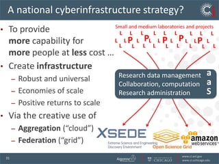 Example application: UC sequencing facilityMac using Globus ConnectDelivery of data to customeriBi File ServerMount driveiBi general-purpose compute clusterSequencing-specific compute clusterSequencing instrument