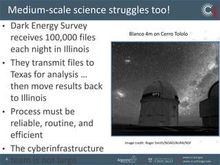 Medium-scale science struggles too!Blanco 4m on Cerro TololoImage credit: Roger Smith/NOAO/AURA/NSFDark Energy Survey receives 100,000 files each night in IllinoisThey transmit files to Texas for analysis … then move results back to IllinoisProcess must be reliable, routine, and efficientThe cyberinfrastructure team is not large
