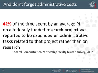 And don’t forget administrative costs42%of the time spent by an average PI on a federally funded research project was reported to be expended on administrative tasks related to that project rather than on research       — Federal Demonstration Partnership faculty burden survey, 2007
