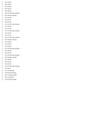 51 1600×1200 60Hz
52 1600×1200 65Hz
53 1600×1200 70Hz
54 1600×1200 75Hz
55 1600×1200 85Hz
56 1600×1200 120Hz(Reduced blanking)
57 1680×1050 (Reduced blanking)
58 1680×1050 60Hz
59 1680×1050 75Hz
60 1680×1050 85Hz
61 1680×1050 120Hz(Reduced blanking)
62 1792×1344 60Hz
63 1792×1344 75Hz
64 1792×1344 120Hz(Reduced blanking)
65 1856×1392 60Hz
66 1856×1392 75Hz
67 1856×1392 120Hz(Reduced blanking)
68 1920×1200 (Reduced blanking)
69 1920×1200 60Hz
70 1920×1200 75Hz
71 1920×1200 85Hz
72 1920×1200 120Hz(Reduced blanking)
73 1920×1440 60Hz
74 1920×1440 75Hz
75 1920×1440 120Hz(Reduced blanking)
76 2560×1600 (Reduced blanking)
77 2560×1600 60Hz
78 2560×1600 75Hz
79 2560×1600 85Hz
80 2560×1600 120Hz(Reduced blanking)
81 1366×768 60Hz
82 1920×1080 (1080p) 60Hz
83 1600×900 (Reduced blanking)
84 2048×1152 (Reduced blanking)
85 1280×720 (720p) 60Hz
86 1366×768 (Reduced blanking)
 