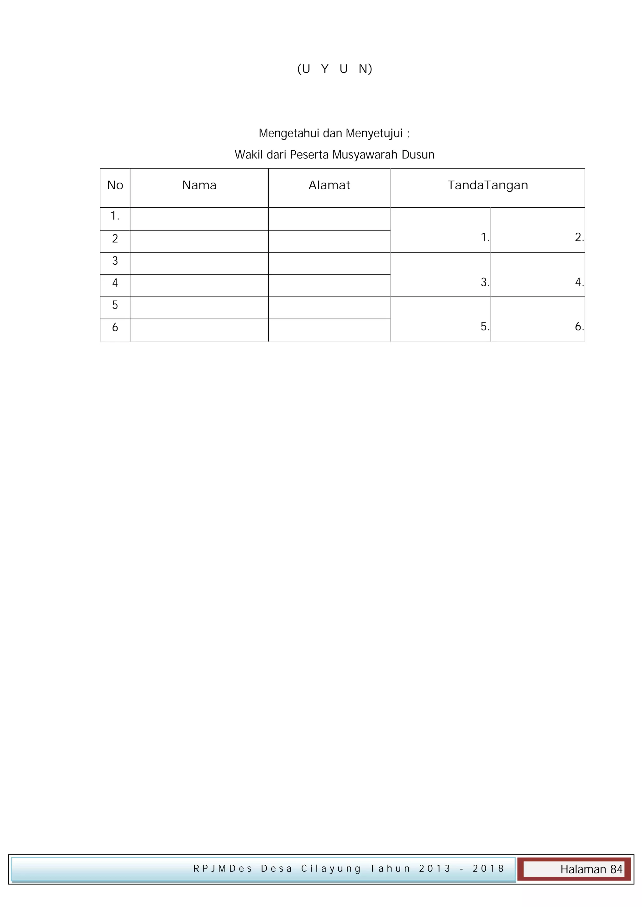 (U Y U N)

Mengetahui dan Menyetujui ;
Wakil dari Peserta Musyawarah Dusun
No

Nama

Alamat

TandaTangan

1.
1.

2.

3.

4.

5.

2

6.

3
4
5
6

RPJMDes Desa Cilayung Tahun 2013

- 2018

Halaman 84

 