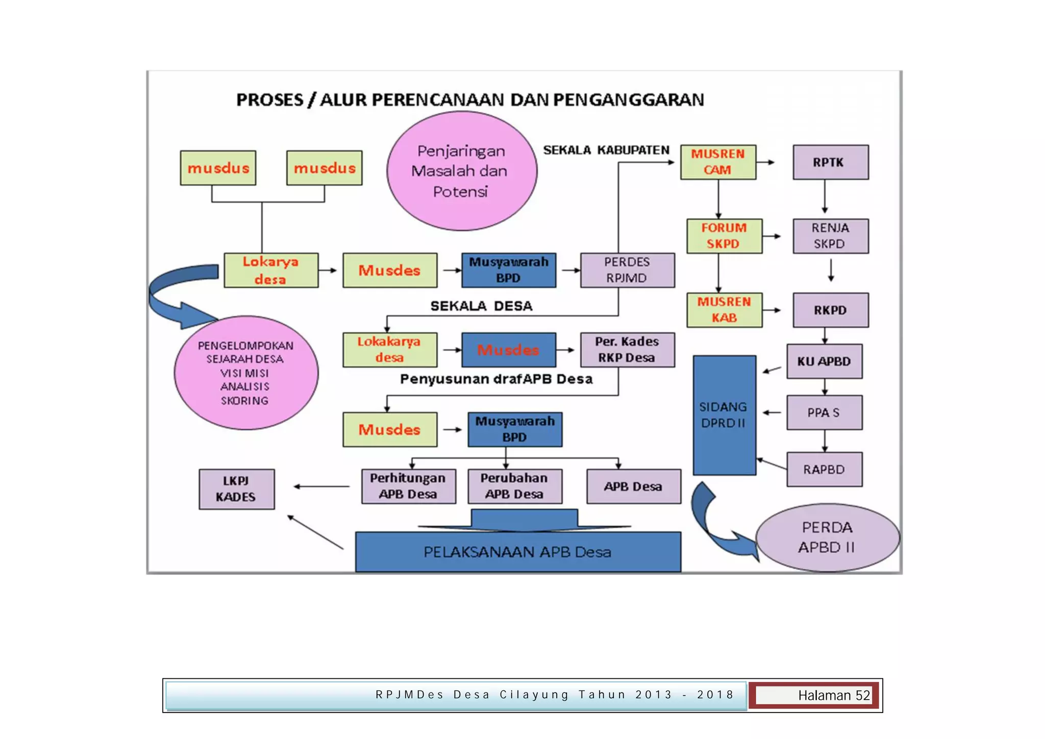 RPJMDes Desa Cilayung Tahun 2013

- 2018

Halaman 52

 
