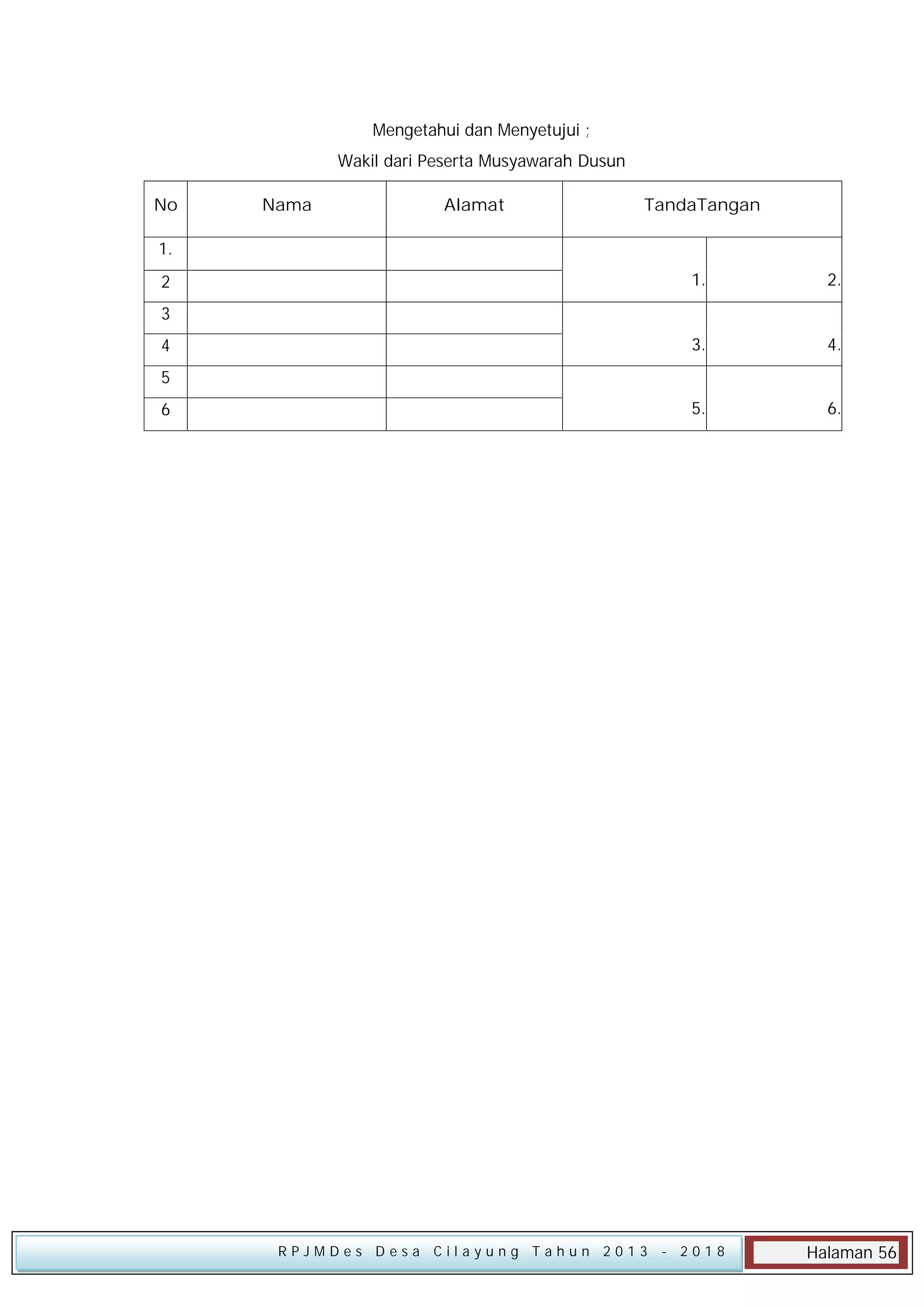 Mengetahui dan Menyetujui ;
Wakil dari Peserta Musyawarah Dusun
No

Nama

Alamat

TandaTangan

1.
1.

2.

3.

4.

5.

2

6.

3
4
5
6

RPJMDes Desa Cilayung Tahun 2013

- 2018

Halaman 56

 