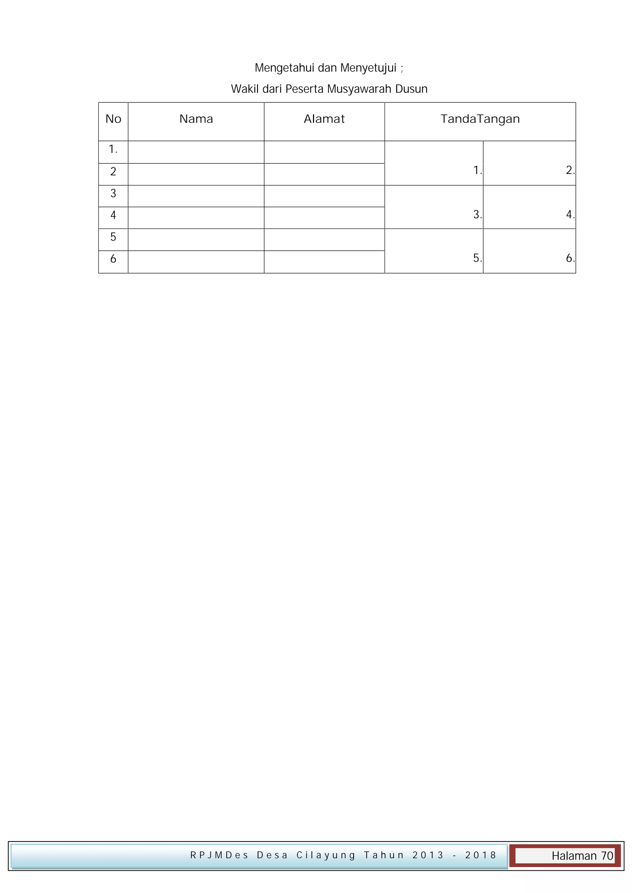 Mengetahui dan Menyetujui ;
Wakil dari Peserta Musyawarah Dusun
No

Nama

Alamat

TandaTangan

1.
1.

2.

3.

4.

5.

2

6.

3
4
5
6

RPJMDes Desa Cilayung Tahun 2013

- 2018

Halaman 70

 
