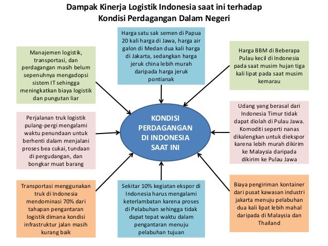 Biaya sistem perdagangan bloomberg